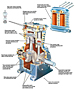 Pump Cutaway Diagram